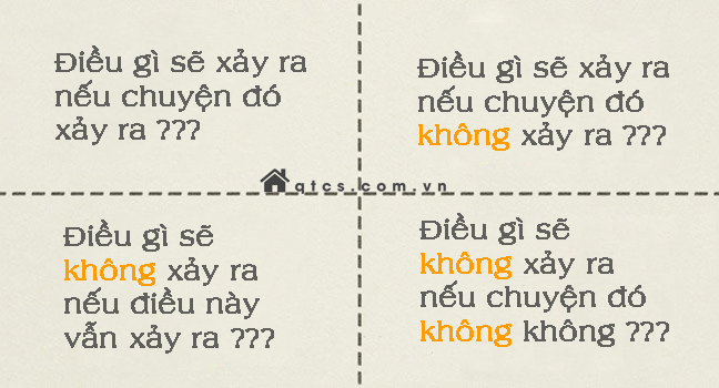 Công thức tốt nhất của những người thành công khi phải đưa ra quyết định sống còn